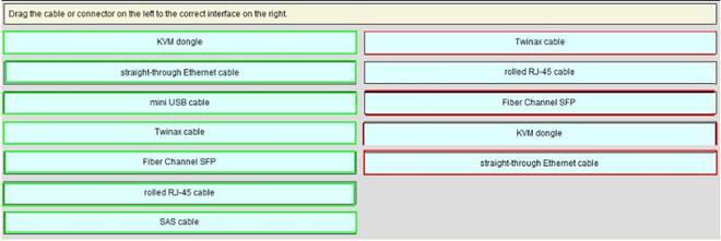 010-151 Actual Questions