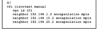 300-515 dumps exhibit