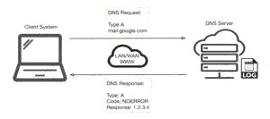 312-50v11 dumps exhibit