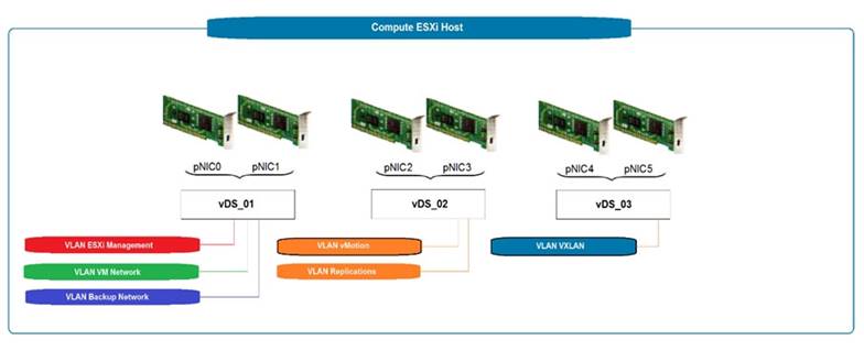 3V0-21.21 dumps exhibit