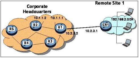 4A0-100 dumps exhibit