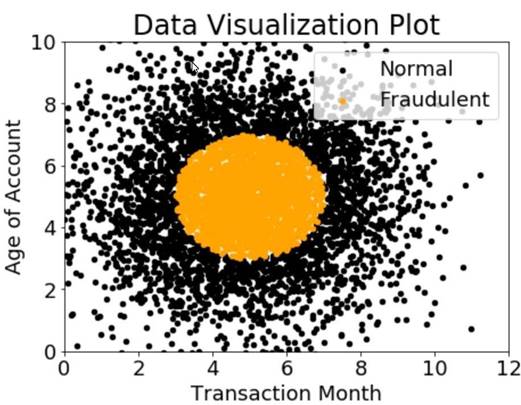 AWS-Certified-Machine-Learning-Specialty dumps exhibit