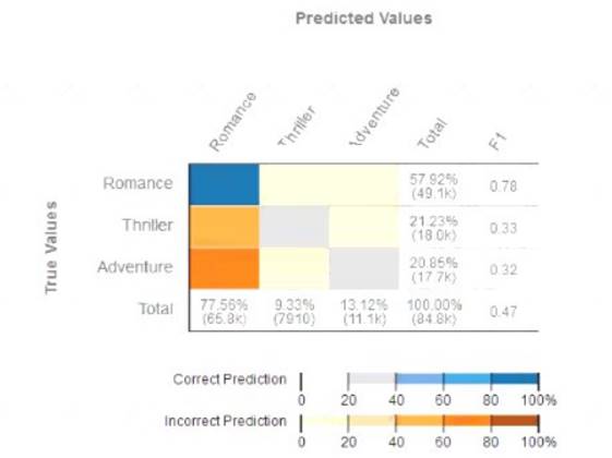 AWS-Certified-Machine-Learning-Specialty dumps exhibit