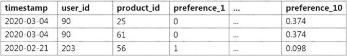 AWS-Certified-Machine-Learning-Specialty dumps exhibit