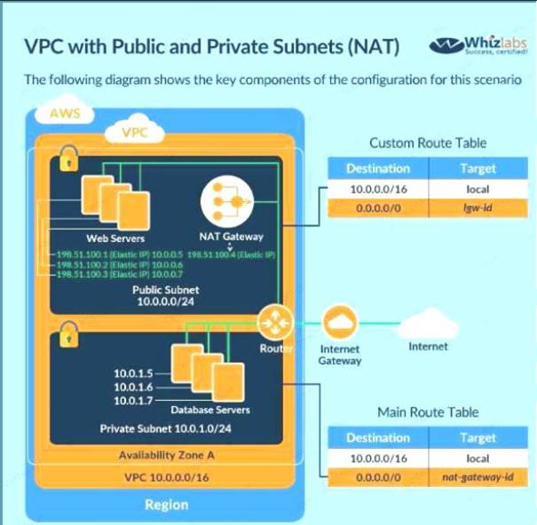 AWS-Certified-Security-Specialty dumps exhibit