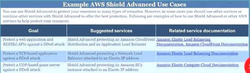 AWS-Certified-Security-Specialty dumps exhibit