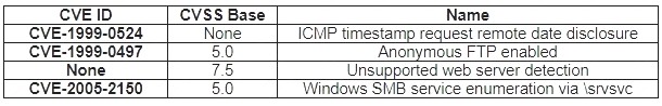 CS0-002 dumps exhibit