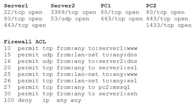 CS0-002 dumps exhibit