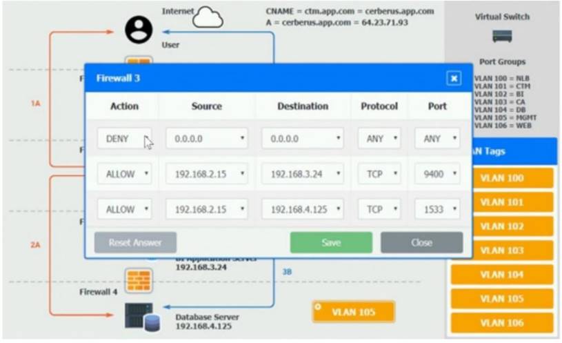 CV0-003 dumps exhibit