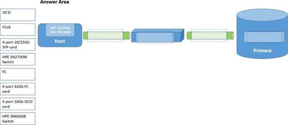 HPE0-J68 dumps exhibit