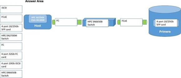 HPE0-J68 dumps exhibit