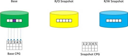 HPE0-J68 dumps exhibit