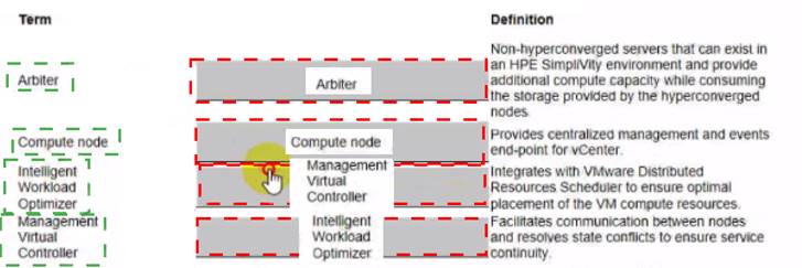 HPE0-S59 dumps exhibit