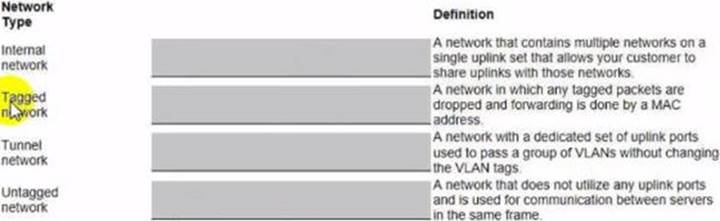 HPE0-S59 dumps exhibit