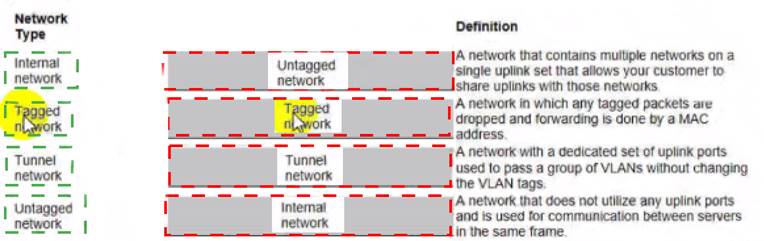 HPE0-S59 dumps exhibit