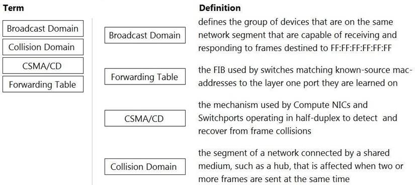 HPE6-A72 dumps exhibit