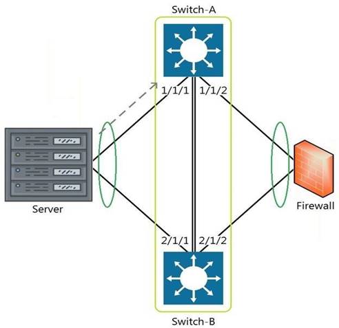 HPE6-A72 dumps exhibit