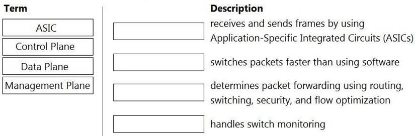 HPE6-A72 dumps exhibit