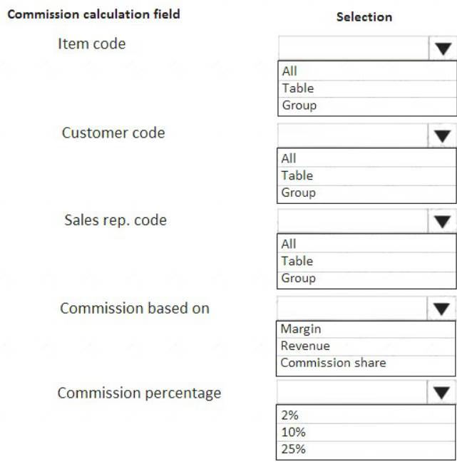 Valid Dumps MB-330 Questions