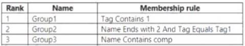 MS-500 dumps exhibit