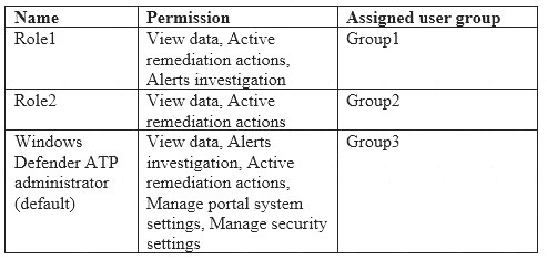 MS-500 dumps exhibit