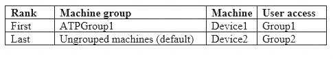 MS-500 dumps exhibit