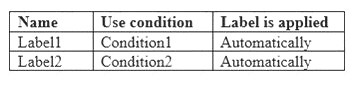 MS-500 dumps exhibit