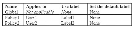 MS-500 dumps exhibit