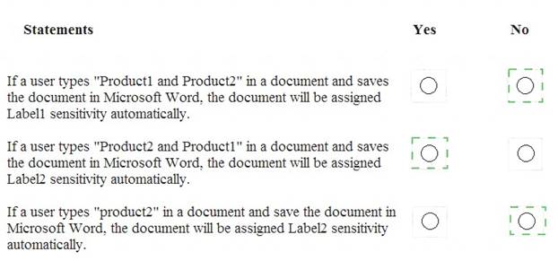 MS-500 dumps exhibit