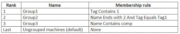 MS-500 dumps exhibit