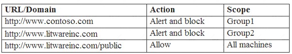 MS-500 dumps exhibit