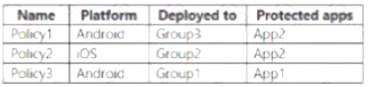 MS-500 dumps exhibit