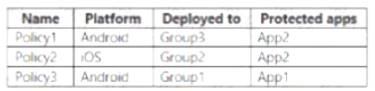 MS-500 dumps exhibit