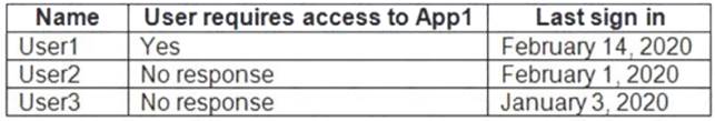 MS-500 dumps exhibit