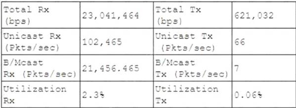 N10-008 dumps exhibit