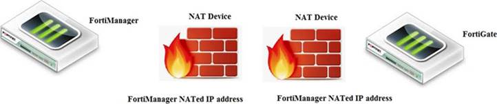 NSE5_FMG-7.0 dumps exhibit