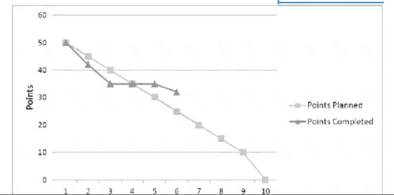 PMI-ACP dumps exhibit