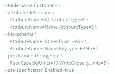 SCS-C01 dumps exhibit