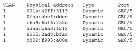 SY0-601 dumps exhibit