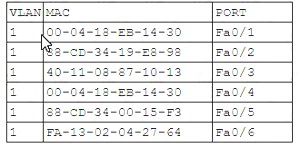 SY0-701 dumps exhibit