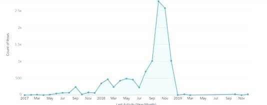 Tableau-CRM-and-Einstein-Discovery-Consultant dumps exhibit